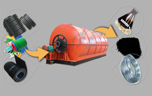 How to recycle used rubber tire?
