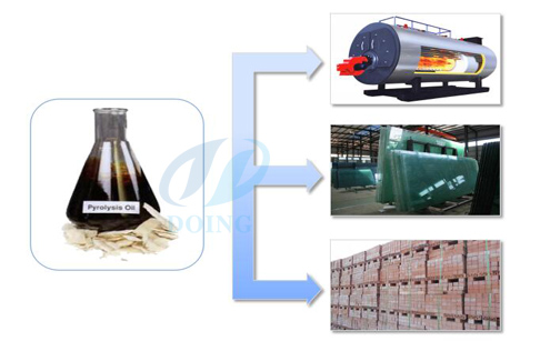 How can I dispose the waste tyre pyrolysis oil and plastic oil?