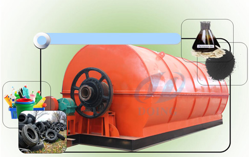 Pyrolysis plant design