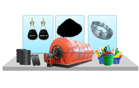 Hot sale waste plastic pyrolysis machine