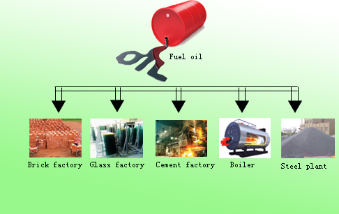What is the final product of waste tyres pyrolysis plant ?