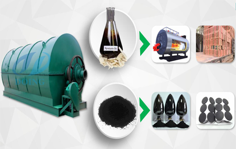 Say no to tire pyrolysis explosion 