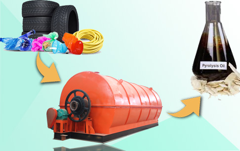 Waste tyre pyrolysis plant suppliers ?