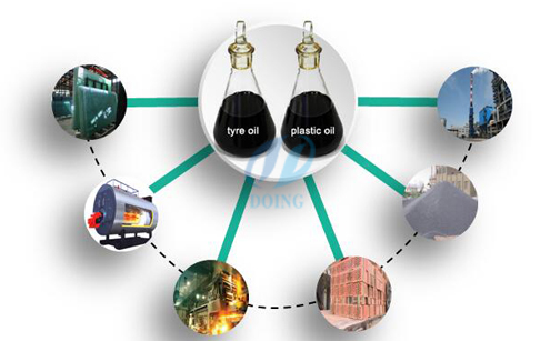 Where is pyrolysis oil used?