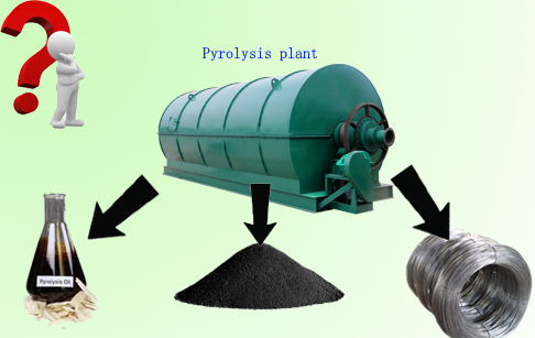 tire pyrolysis plant