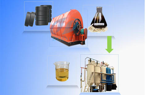 tire fuel oil further distillation