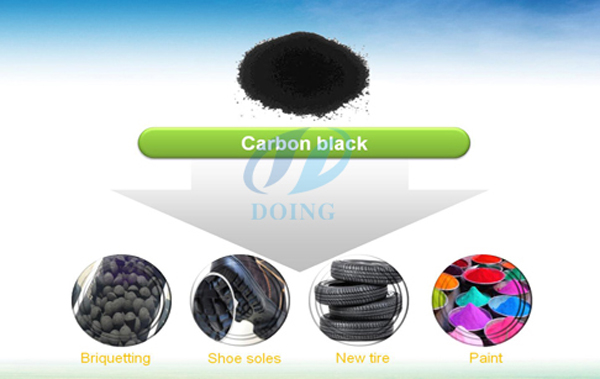 continuous pyrolysis plant carbon black usage