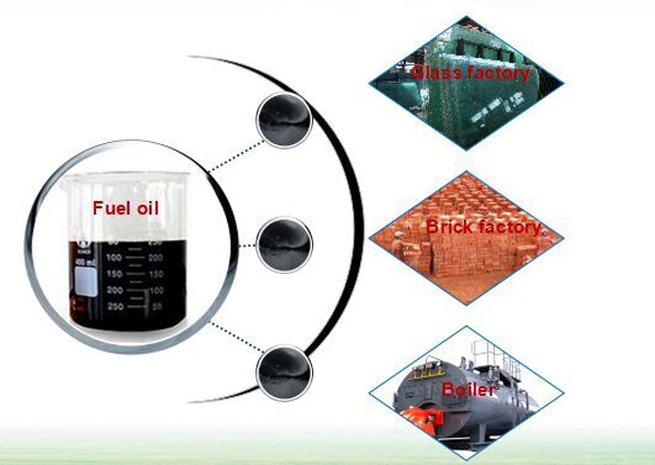 pyrolysis plant fuel oil application