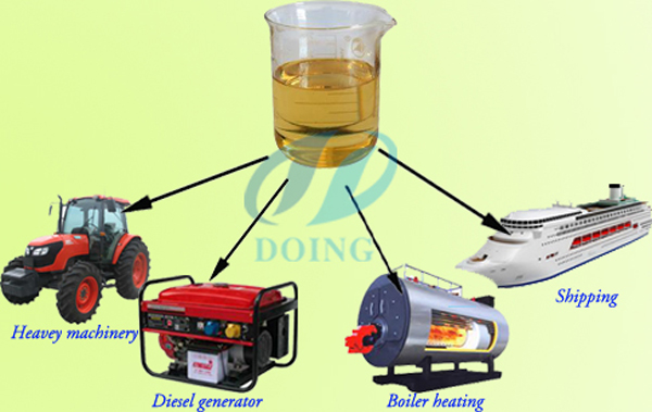 fuel oil further application
