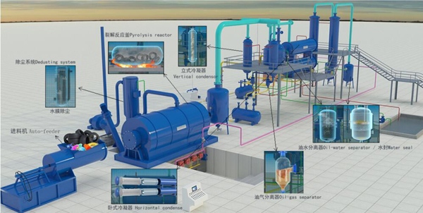 DOING waste tire pyrolysis plant working process