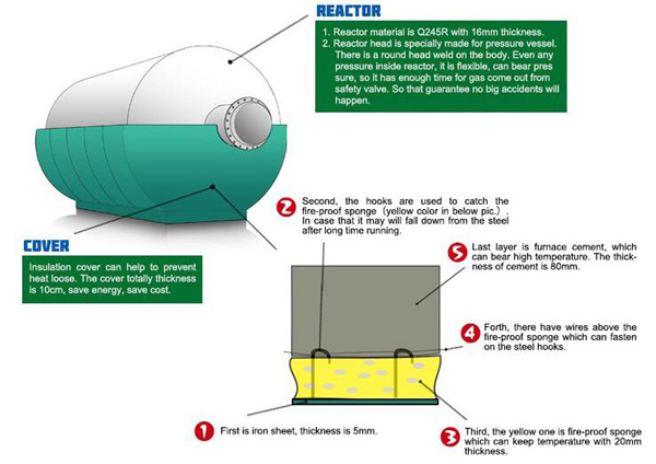 pyrolysis plant reactor structure