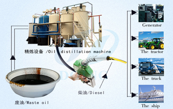 diesel plant