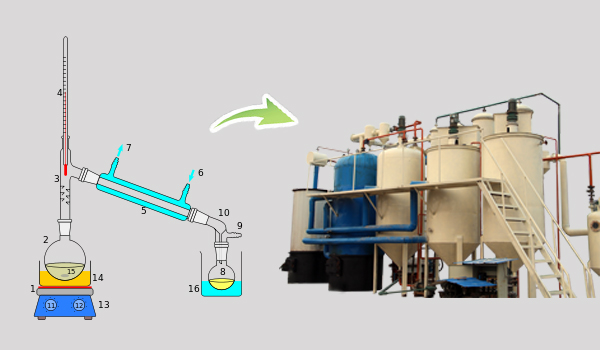 oil distillation machine