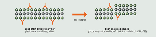 plastic pyrolysis