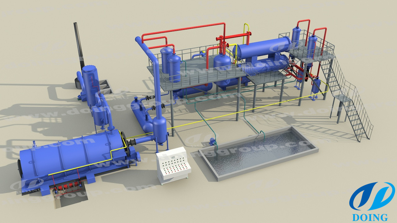 waste plastic and tyre pyrolysis plant