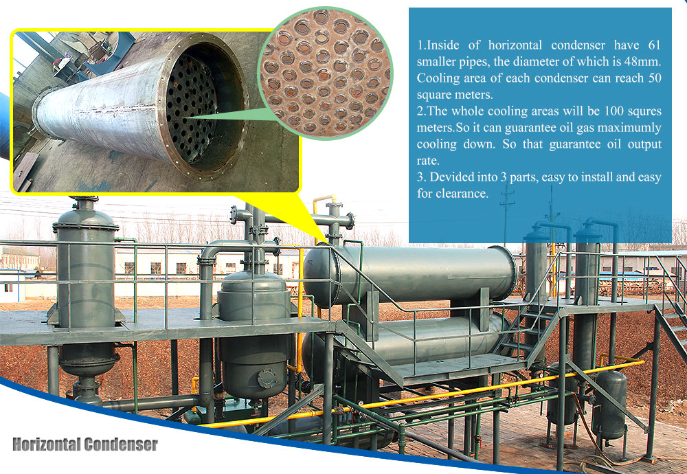 waste plastic and tyre pyrolysis plant