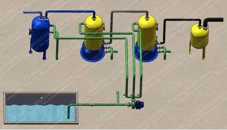 waste plastic and tyre pyrolysis plant