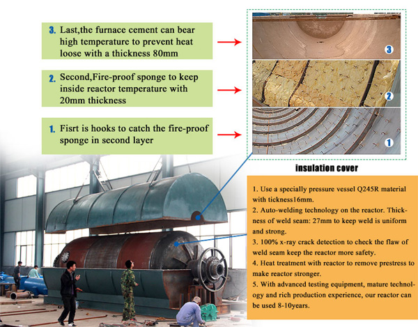 waste tyre pyrolysis plant