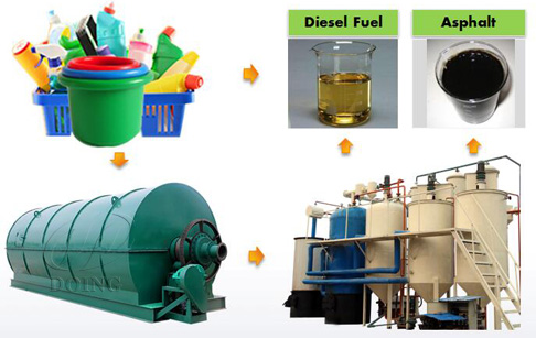 Waste plastic convert to diesel oil process machine