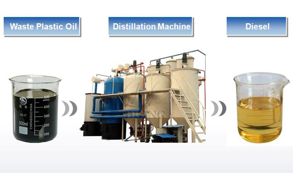 Crude plastic pyrolysis oil convert to diesel oil process