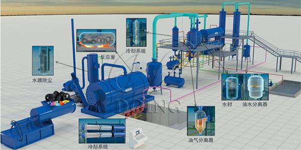 waste tyre pyrolysis plant