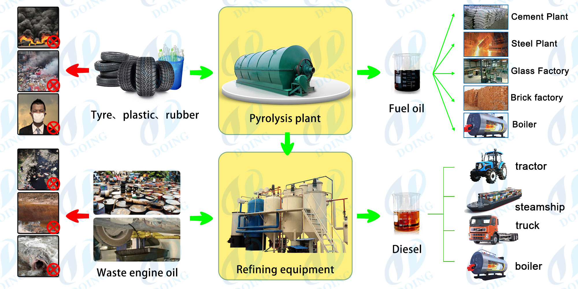 pyrolysis machine