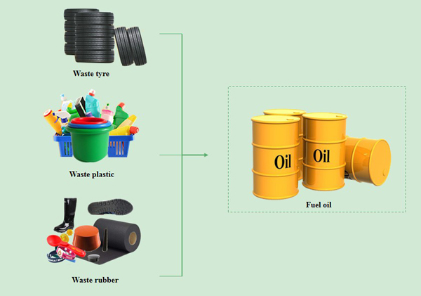 tyre pyrolysis plant project