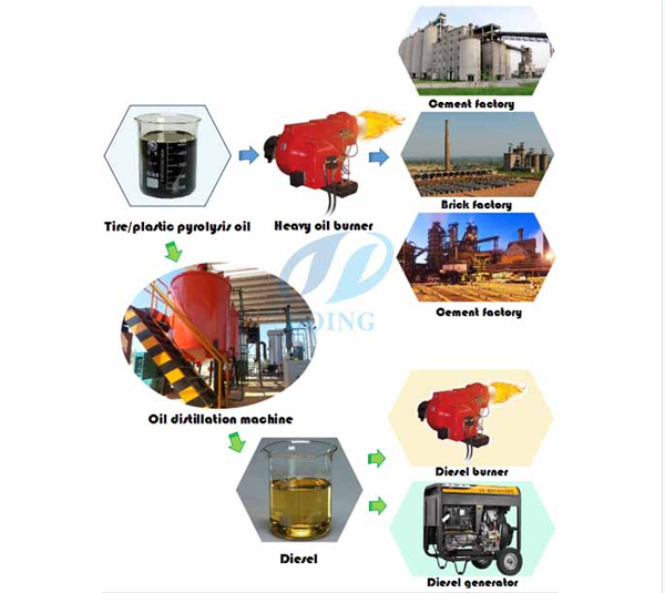 waste tyre pyrolysis plant