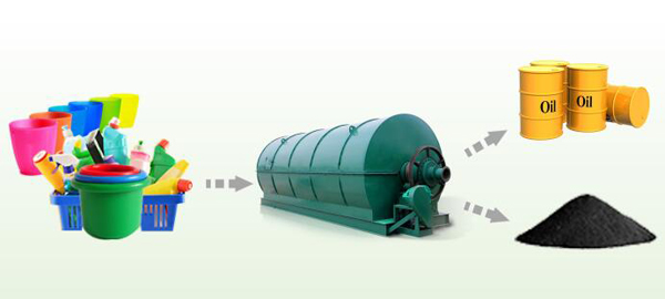 waste plastic to oil plant