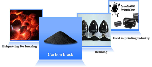 carbon black