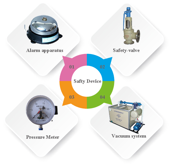 pyrolysis reactor design