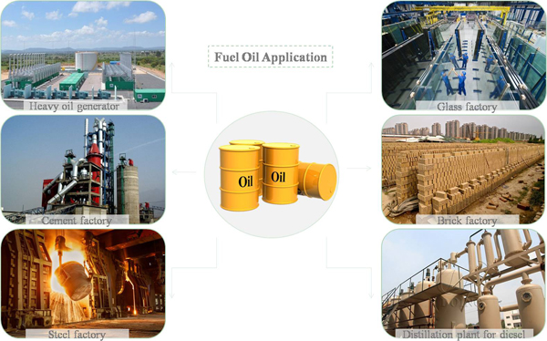 plastic to oil plant