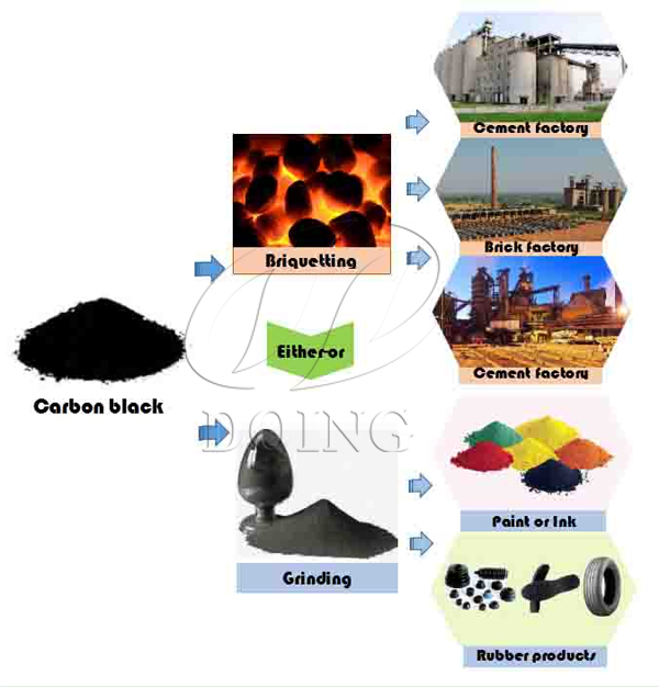 tyre to diesel fuel