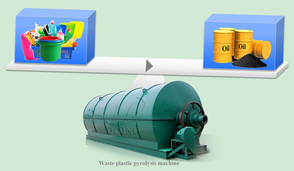 plastic pyrolysis plant