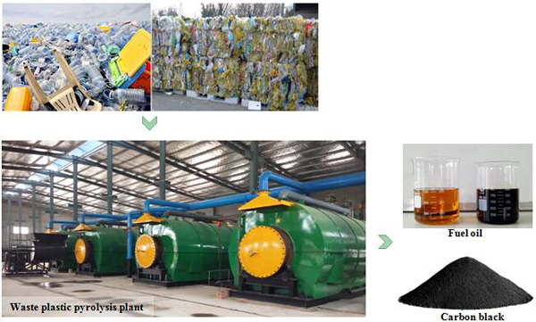 plastic recycling plant cost