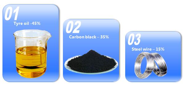 how to build a tire oil pyrolysis plant