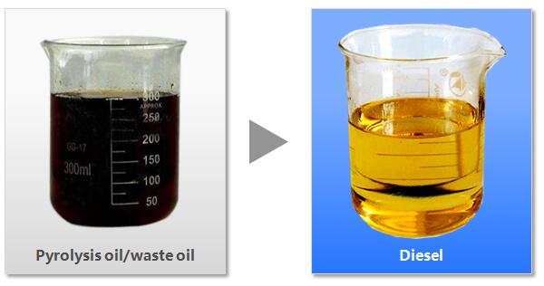 used engine oil to diesel