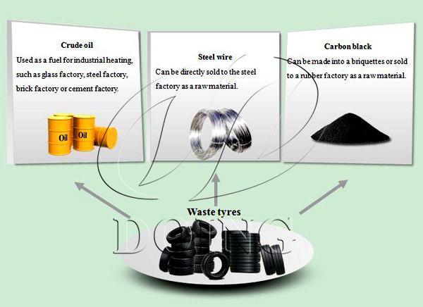 waste tire pyrolysis plant