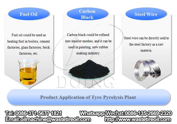 tyre pyrolysis plant