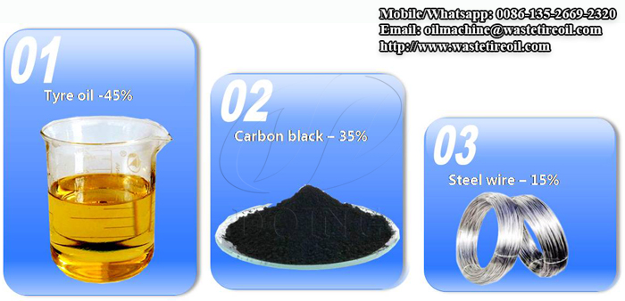 tyre pyrolysis oil