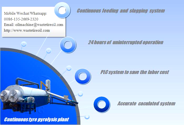 continuous pyrolysis advantage