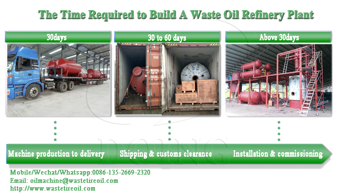 waste oil refinery