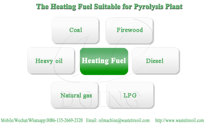 waste tyre pyrolysis plant