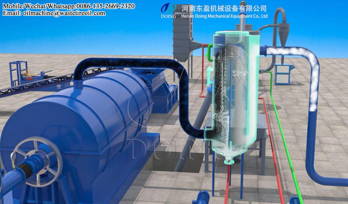 waste plastic pyrolysis plant