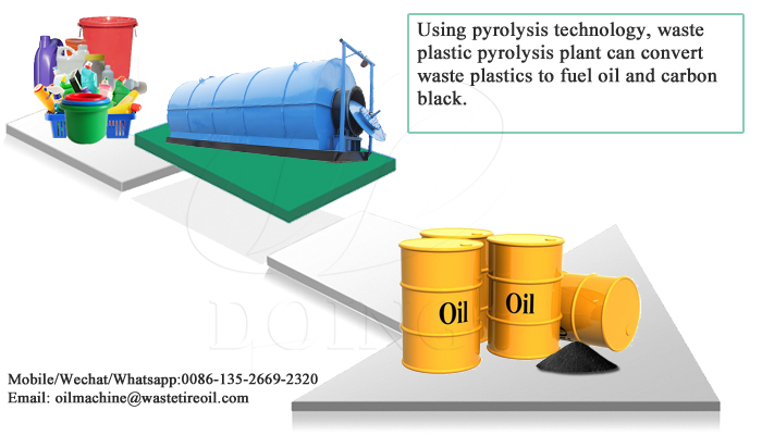 convert plastic to oil