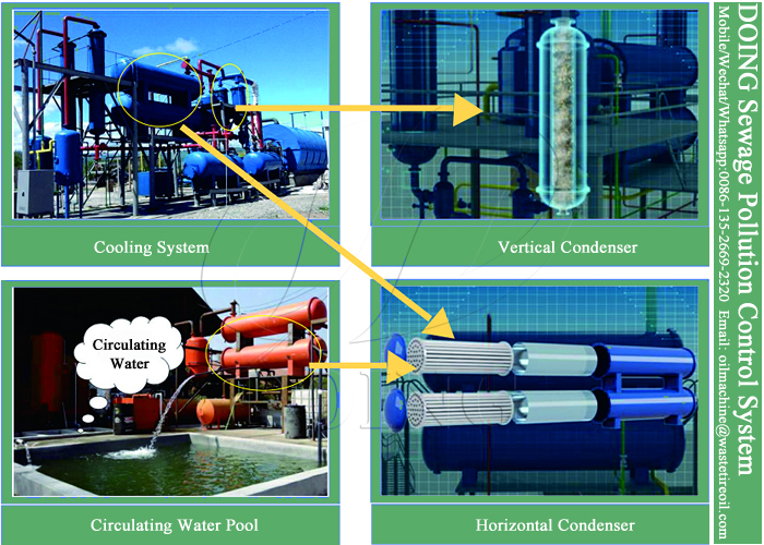 waste tyre pyrolysis plant