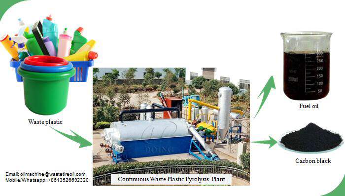 continuous plastic pyrolysis plant