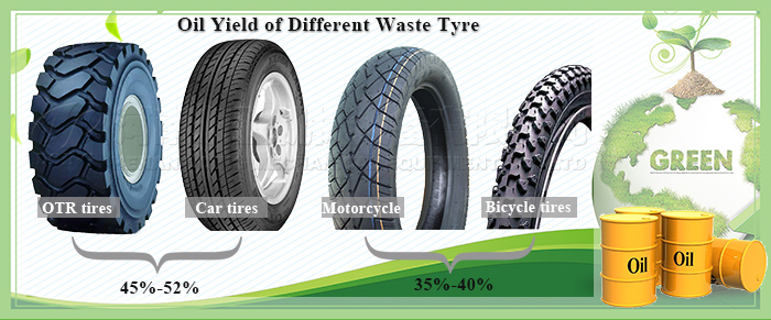 pyrolysis of tyre