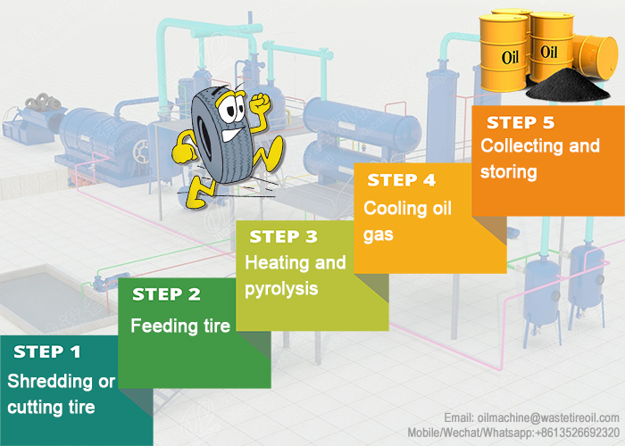 tyre oil manufacturing process