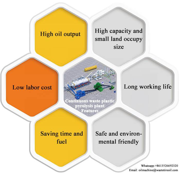 continuous waste plastic pyrolysis plant